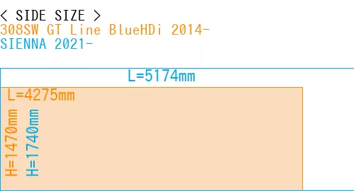 #308SW GT Line BlueHDi 2014- + SIENNA 2021-